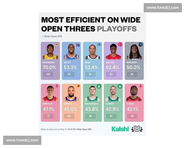NBA季后赛MVP候选人表现分析_20260523195044
